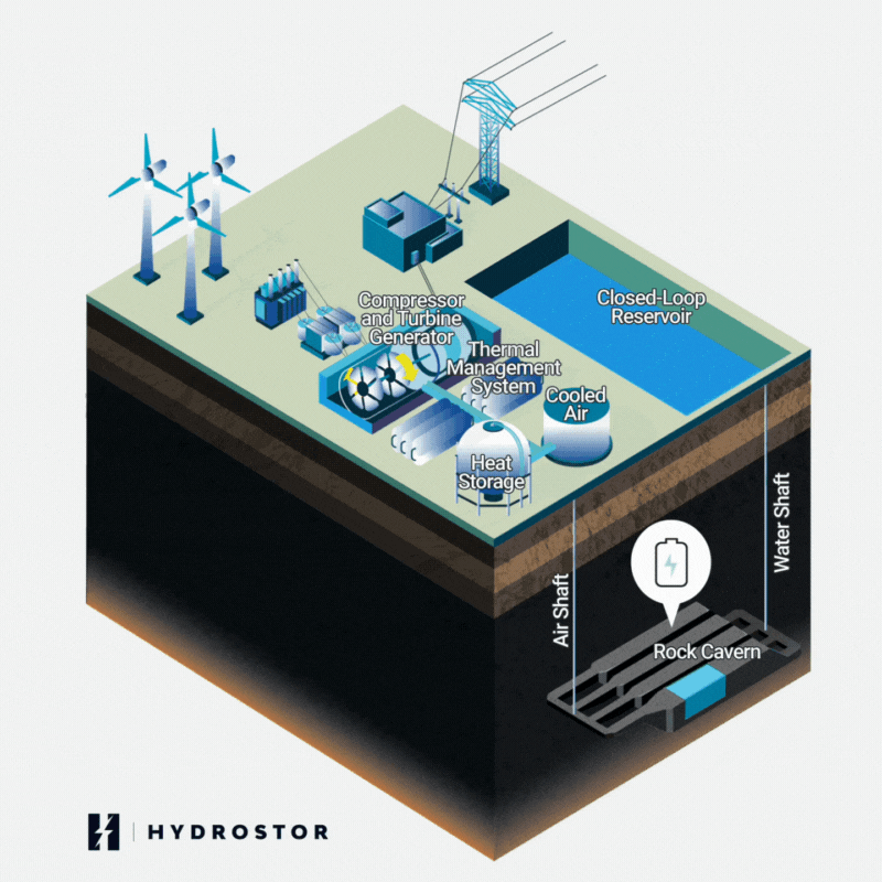 A-CAES Diagram Animated